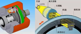 編碼器行業(yè)資訊、技術(shù)知識(shí)