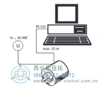 AC61_SSI_P光電絕對(duì)值通用編碼器可編程SSI - 西安德伍拓自動(dòng)化傳動(dòng)系統(tǒng)有限公司