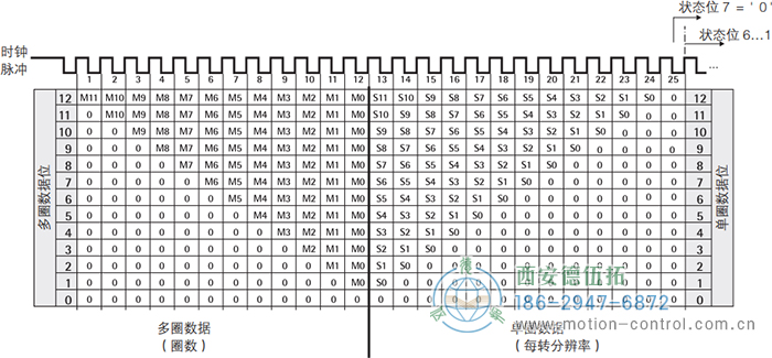 AC61_SSI_P光電絕對(duì)值通用編碼器SSI輸出格式，樹(shù)形格式 - 西安德伍拓自動(dòng)化傳動(dòng)系統(tǒng)有限公司