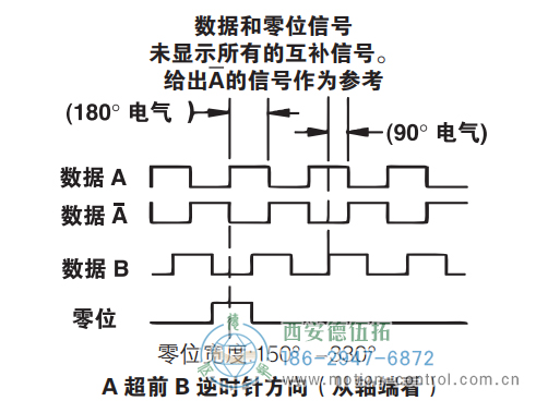 HD25重載光電增量防爆編碼器信號格式 - 西安德伍拓自動化傳動系統(tǒng)有限公司