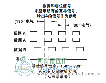 HSD37光電增量重載編碼器信號格式 - 西安德伍拓自動化傳動系統(tǒng)有限公司