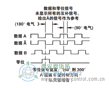 ISD37重載光電增量防爆編碼器信號格式 - 西安德伍拓自動(dòng)化傳動(dòng)系統(tǒng)有限公司