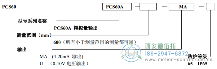 PCS60A拉線位移傳感器訂貨選型說明 - 西安德伍拓自動(dòng)化傳動(dòng)系統(tǒng)有限公司