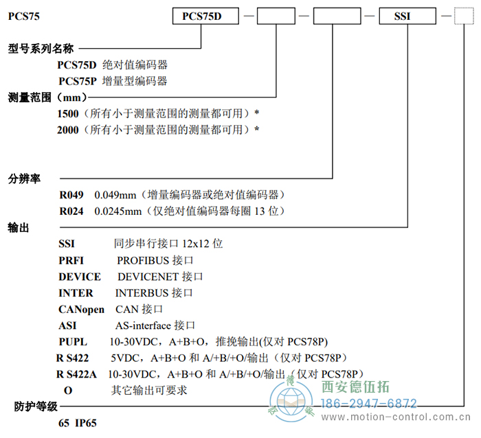 PCS75D/PCS75P拉線編碼器訂貨選型說明 - 西安德伍拓自動化傳動系統(tǒng)有限公司