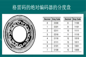 什么是格雷碼編碼器？ - 德國Hengstler(亨士樂)授權(quán)代理