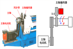 如何解決數(shù)控機(jī)床無法正常工作的編碼器電池故障問題？ - 德國Hengstler(亨士樂)授權(quán)代理