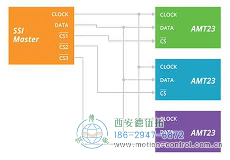 圖3：此SSI變體需要更少的導(dǎo)線，但支持剪輯選擇