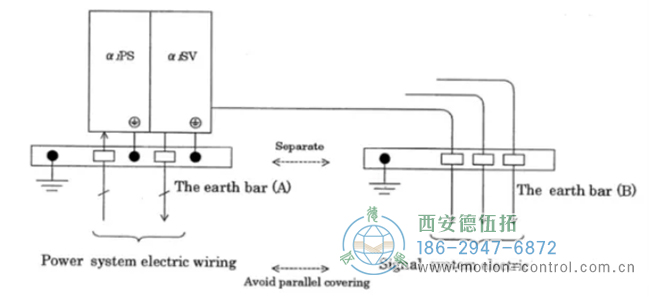 針對編碼器 364、367、369 報(bào)警的解決辦法。