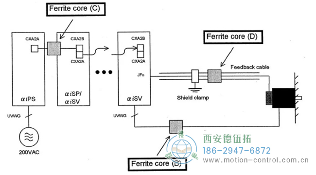 當(dāng)位置 D 還無法完全避免編碼器報(bào)警發(fā)生時(shí)，增加位置 B 和 C如圖