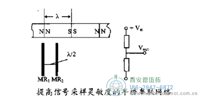 圖為磁阻傳感器構成半橋串聯(lián)網絡示意圖