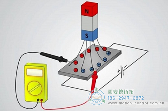 霍爾效應示意圖