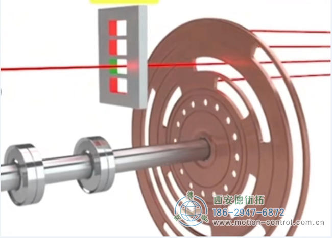 圖為光電絕對式編碼器的運行原理圖解