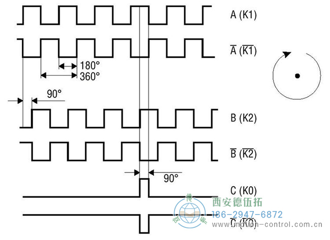 圖為差分信號增量編碼器輸出的波形示意圖